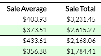 Sales Numbers