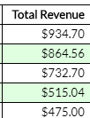 Total Revenue